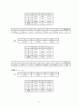 일반물리학 실험 - 운동량 보존 4페이지