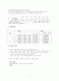 [일반물리학 실험] 회절 : 단일슬릿 회절무늬와 이중슬릿 회절무늬를 관찰하고 단일슬릿 회절무늬를 이용하여 빨간색, 녹색, 파란색 빛의 파장을 측정한다 4페이지