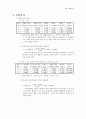[화학실험] 질량, 부피측정 3페이지