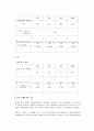 [위생공학 실험] 알칼리도 (alkalinity) & 산도 (酸度, acidity) 6페이지