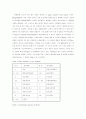 [지구과학시료분석] 분광분석용 암석, 광물의 시료전처리 (암석, 광물시료를 중심으로 AAS, ICP-AES, ICP-MS, XRF 등의 분석 시 수반되는 대표적인 시료전처리법들을 소개하고 각 방법에 대한 특성들에 대해서) 4페이지
