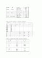 [지구과학시료분석] 분광분석용 암석, 광물의 시료전처리 (암석, 광물시료를 중심으로 AAS, ICP-AES, ICP-MS, XRF 등의 분석 시 수반되는 대표적인 시료전처리법들을 소개하고 각 방법에 대한 특성들에 대해서) 5페이지