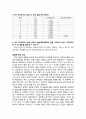 [화학실험] 물질의 상태와 확인 - 메틸레드(Methyl Red)의 변화 4페이지