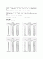 [물리학실험] 시지프스의 고민 4페이지