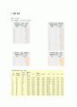 [화학실험] 액상 흡착 (Adsorption of liquid) : 일정한 농도에서 흡착제의 양과 흡수탑의 길이와 직경을 변화시켜 흡착량을 측정, 흡착평형정수와 흡착기구를 규명함으로써 흡착 원리를 이해 2페이지