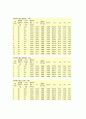 [화학실험] 액상 흡착 (Adsorption of liquid) : 일정한 농도에서 흡착제의 양과 흡수탑의 길이와 직경을 변화시켜 흡착량을 측정, 흡착평형정수와 흡착기구를 규명함으로써 흡착 원리를 이해 3페이지