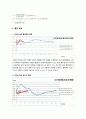 [화학실험] 액상 흡착 (Adsorption of liquid) : 일정한 농도에서 흡착제의 양과 흡수탑의 길이와 직경을 변화시켜 흡착량을 측정, 흡착평형정수와 흡착기구를 규명함으로써 흡착 원리를 이해 4페이지