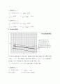 [화학실험] 액상 흡착 (Adsorption of liquid) : 일정한 농도에서 흡착제의 양과 흡수탑의 길이와 직경을 변화시켜 흡착량을 측정, 흡착평형정수와 흡착기구를 규명함으로써 흡착 원리를 이해 6페이지