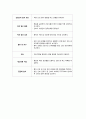 간호조직의 직무분석- 수간호사의 직무 분석 2페이지