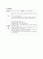 간호조직의 직무분석- 수간호사의 직무 분석 3페이지