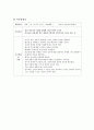 수술실 간호사의 직무분석 (직무기술서+직무명세서) 3페이지