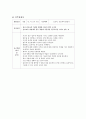 수술실 간호사의 직무분석 (직무기술서+직무명세서) 3페이지