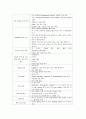 중환자실 (ICU (intensive care unit)) 간호사의 직무분석 (직무기술서+직무명세서) 2페이지