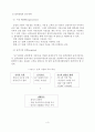 기업의 마케팅 전략 개발과 STP사례 4페이지