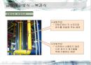 급배수 시설에 관련된 실제사례 조사 32페이지