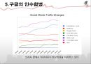 구글 google 성공요인분석과 구글 광고전략및 구글 향후 발전방향분석 및 인수합병 38페이지