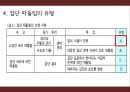 학교폭력,왕따(집단따돌림)의 원인,유형,사례분석과 대처방안 파워포인트  10페이지