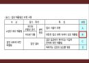 학교폭력,왕따(집단따돌림)의 원인,유형,사례분석과 대처방안 파워포인트  12페이지