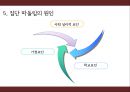 학교폭력,왕따(집단따돌림)의 원인,유형,사례분석과 대처방안 파워포인트  18페이지