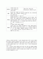 가정교과와 타 교과목과 비교 분석  2페이지
