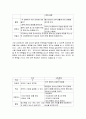 가정교과와 타 교과목과 비교 분석  4페이지
