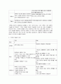가정교과와 타 교과목과 비교 분석  5페이지