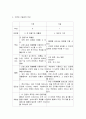 가정교과와 타 교과목과 비교 분석  7페이지