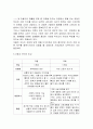 가정교과와 타 교과목과 비교 분석  8페이지