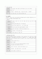 기업이 원하는 인재요건 - 호텔 신라와 CJ를 중심으로 - 15페이지