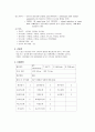 GB Stone (담석증)간호사례연구[1] 5페이지