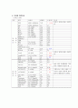 GB Stone (담석증)간호사례연구[1] 6페이지
