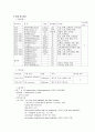 GB Stone (담석증)간호사례연구[1] 9페이지