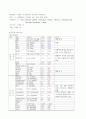 Lung cancer Case Study[1] 7페이지