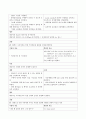 Lung cancer Case Study[1] 11페이지