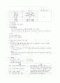 아동간호학 case study(craniosynostosis) 9페이지