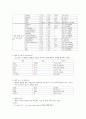 아동간호학 case study(craniosynostosis) 12페이지