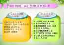 감염관리교육 12페이지