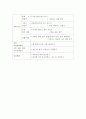 영아  연간, 주간보육계획 3페이지