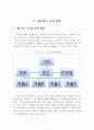 [경영학 석사(MBA)] 금융지주회사의 매트릭스 조직 도입현황과 그 과제 (PB사업부를 중심으로 한 매트릭스 조직으로의 개편) 5페이지