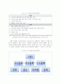[경영학 석사(MBA)] 금융지주회사의 매트릭스 조직 도입현황과 그 과제 (PB사업부를 중심으로 한 매트릭스 조직으로의 개편) 6페이지