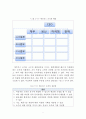[경영학 석사(MBA)] 금융지주회사의 매트릭스 조직 도입현황과 그 과제 (PB사업부를 중심으로 한 매트릭스 조직으로의 개편) 8페이지