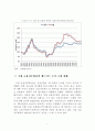 [경영학 석사(MBA)] 금융지주회사의 매트릭스 조직 도입현황과 그 과제 (PB사업부를 중심으로 한 매트릭스 조직으로의 개편) 14페이지