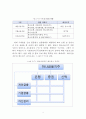 [경영학 석사(MBA)] 금융지주회사의 매트릭스 조직 도입현황과 그 과제 (PB사업부를 중심으로 한 매트릭스 조직으로의 개편) 20페이지
