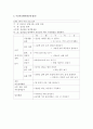 주간보육계획 (만3세 대상) - 주제: 장난감 탐색 / 소주제: 장난감을 탐색하세요! 2페이지