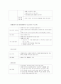 지역사회복지기관 프로그램 분석 및 평가 - (사)장애인부모회 화성지부 2페이지