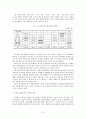 부동산관리방식 (직접, 위탁, 혼합 등) 유형과 관리조직의 전문화 특성 6페이지