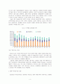 부동산 시장의 전망에 대해  4페이지