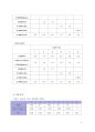 화학반응 속도 (시계반응) 4페이지