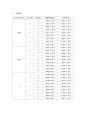[2주차 결과] 등전위선과전기장 3페이지