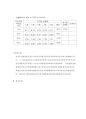 경제학입문summary 해석 5페이지